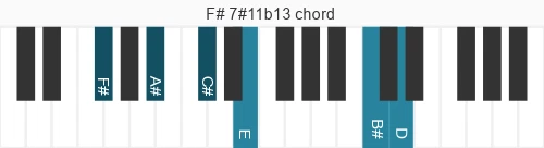 Piano voicing of chord F# 7#11b13